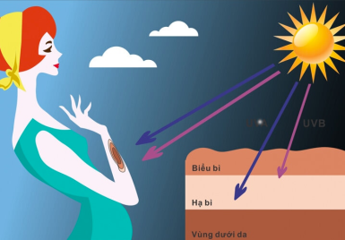 ÁNH NẮNG MẶT TRỜI LÀM LÃO HOÁ DA NHƯ THẾ NÀO?